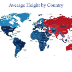 Average Height by Country: A Global Overview